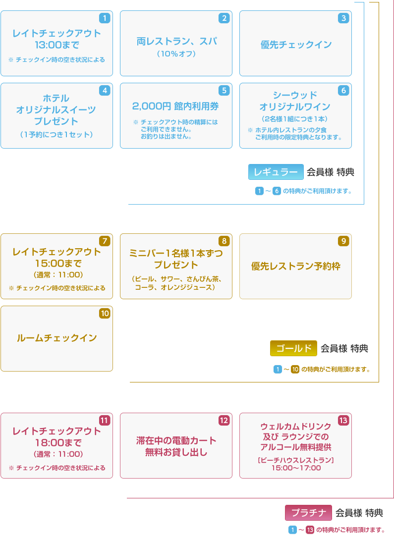 Seawood Stays 会員様特典